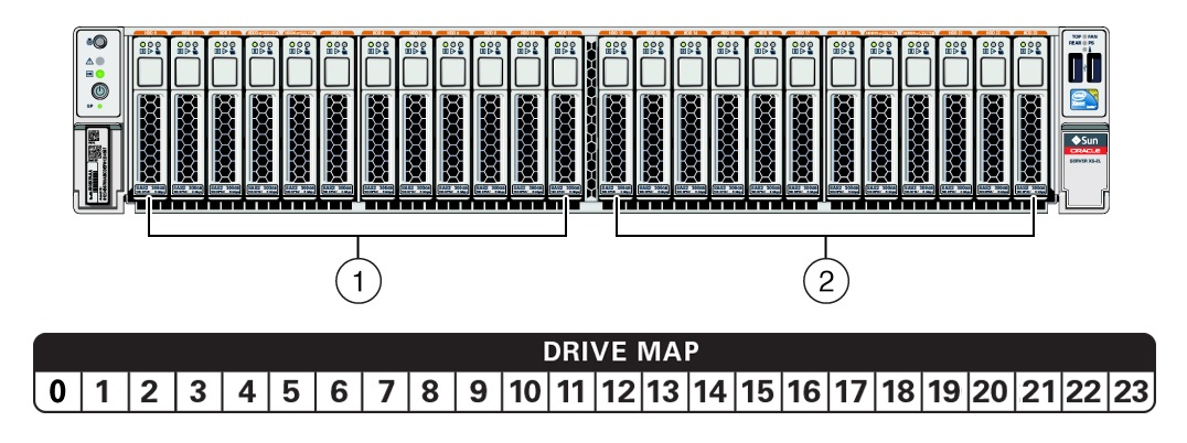 image:Figure showing the location and numbering of drives on a                                     server with twenty-four 2.5-inch drives.