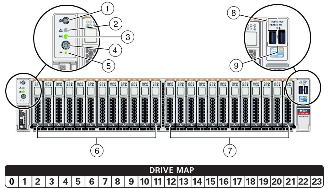 image:Figure showing the front panel of the Oracle Server X5-2L with                             twenty-four 2.5-inch drives.