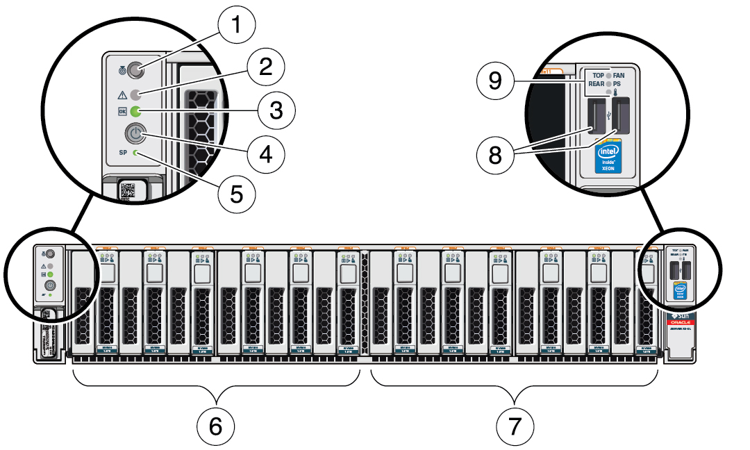 image:Figure showing the front panel of the Oracle Exadata Storage Server X5-2                   Extreme Flash.