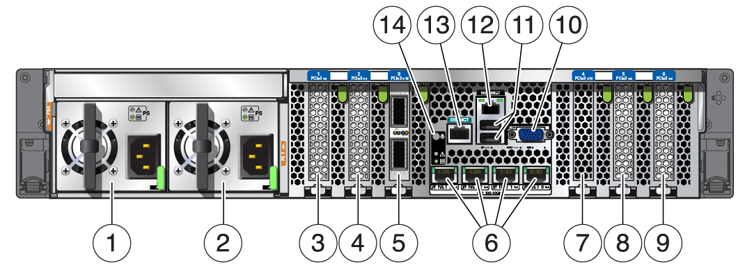 image:Figure showing the back panel of the Oracle Exadata Storage Server X5-2                   Extreme Flash.