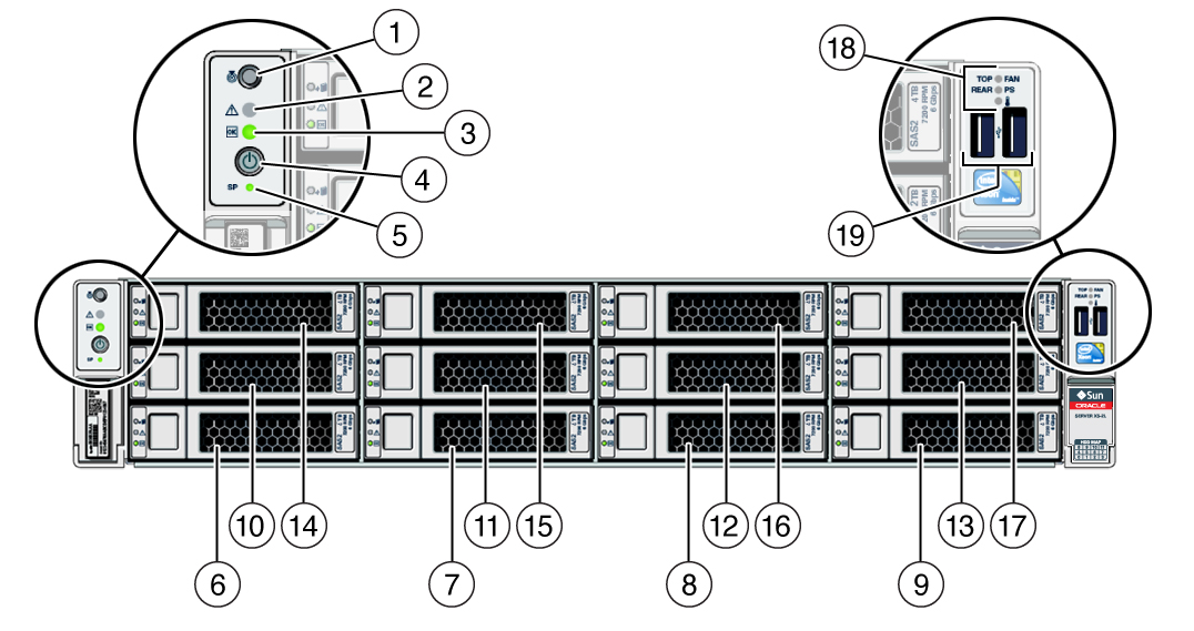 image:Figure showing the front panel of the Oracle Server X5-2 with twelve 3.5-inch drives.