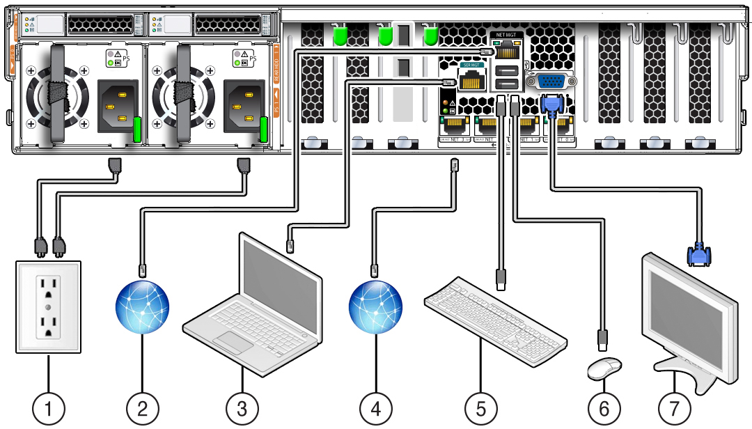 image:Figure showing rear cable connections and ports.