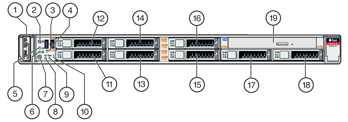 image:The image shows the server front panel status indicators, connectors, and                     drives.