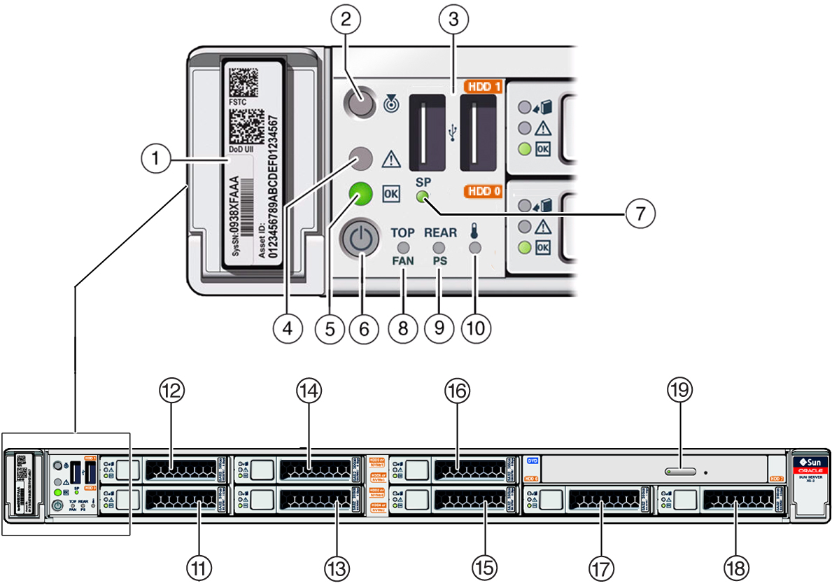 image:Figure showing the server front panel.