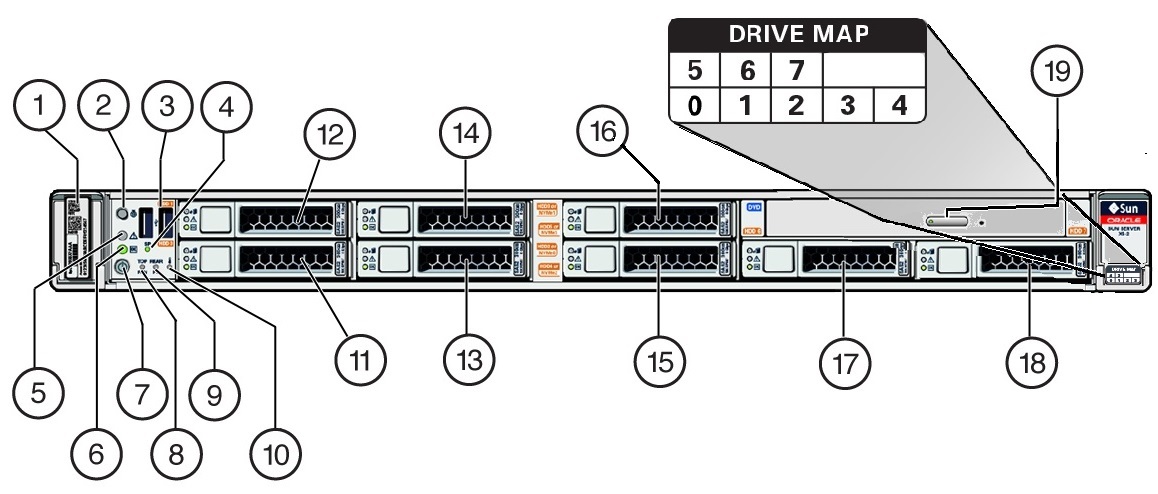 image:The image shows the server front panel status indicators, connectors, and                     drives.