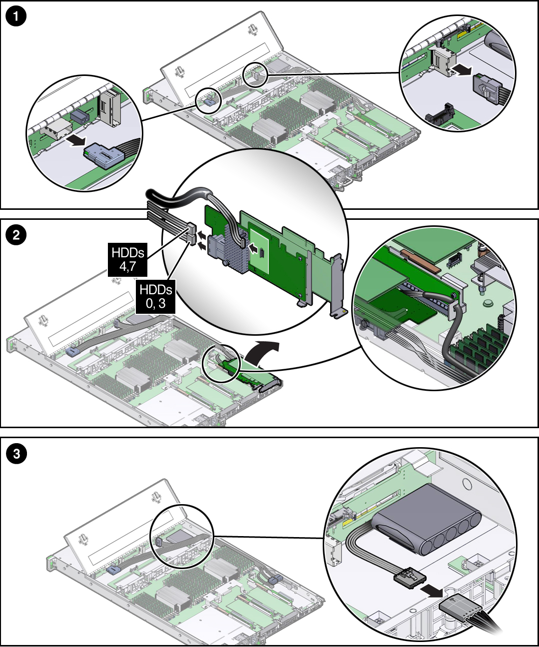 image:Figure showing how to remove the internal HBA SAS cable                                 assembly.