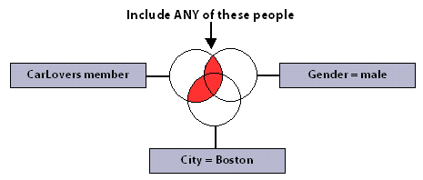 This diagram is described in the preceding text