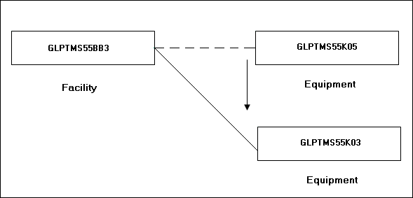 Description of Figure 3-1 follows