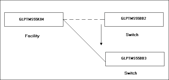 Description of Figure 3-3 follows