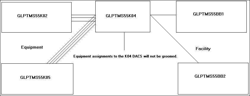 Description of Figure 3-6 follows