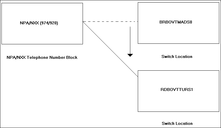 Description of Figure 3-11 follows