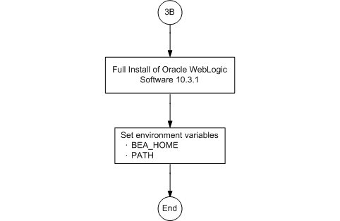 Description of Figure 3-1 follows