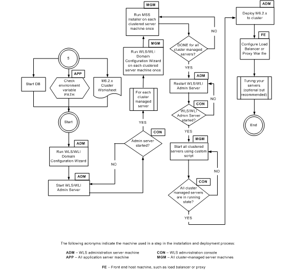 Description of Figure 5-1 follows