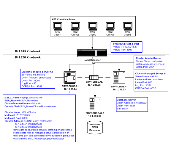 Description of Figure 5-2 follows