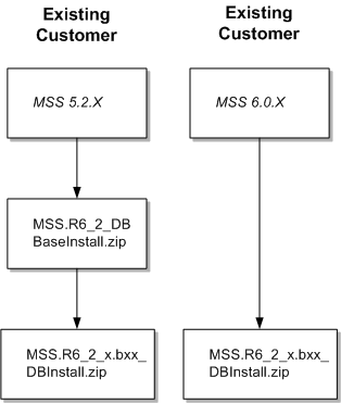 Description of Figure 1-2 follows