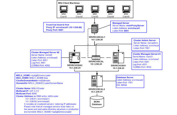 How to Set Up and Use a Proxy Server