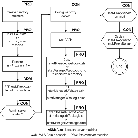 This figure is described in the following text.