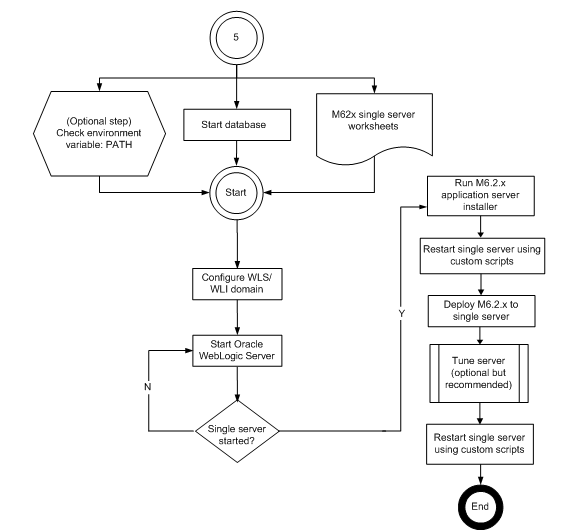 Description of Figure 4-1 follows