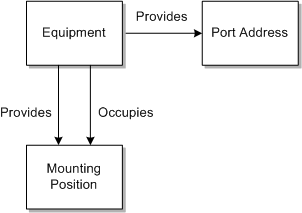 Description of Figure 3-1 follows