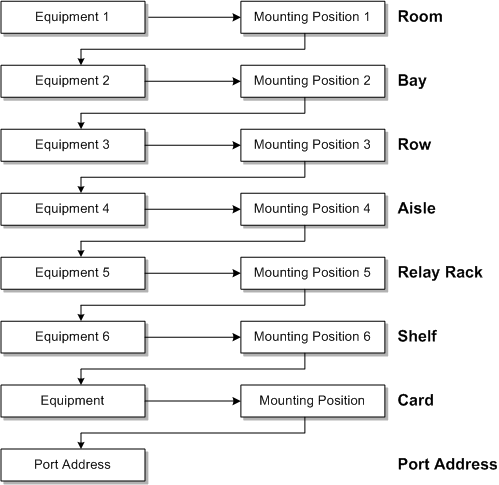 Description of Figure 3-2 follows