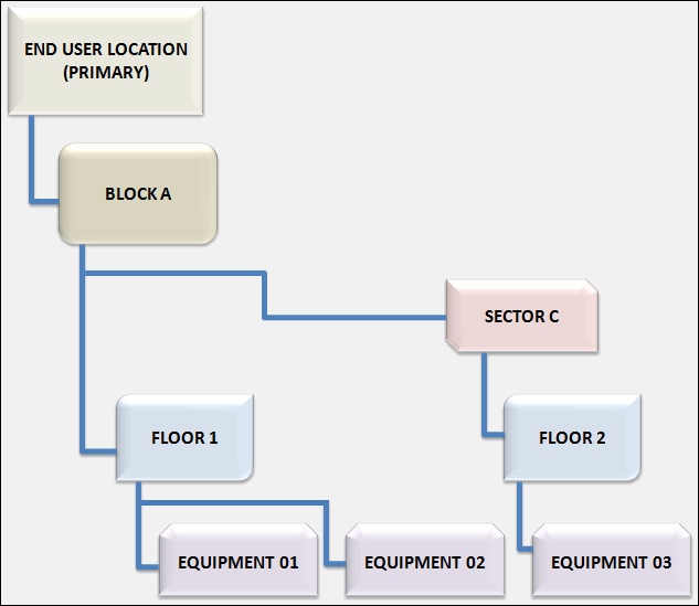 Description of Figure 2-5 follows