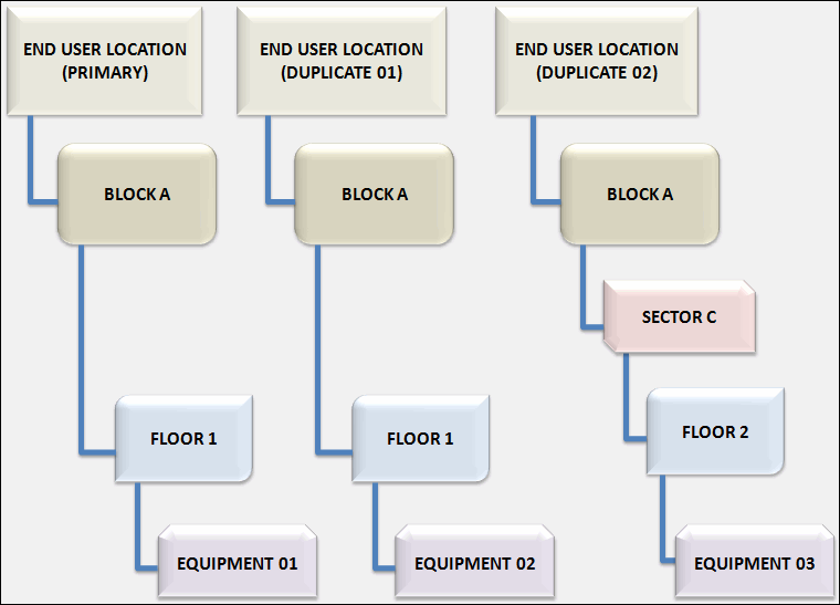 Description of Figure 2-4 follows