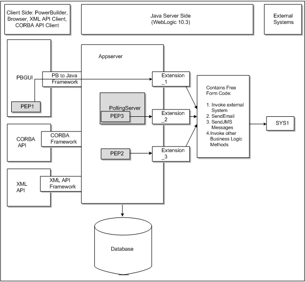 Description of Figure 1-1 follows