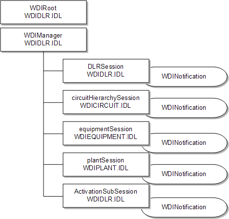 Description of Figure 7-1 follows