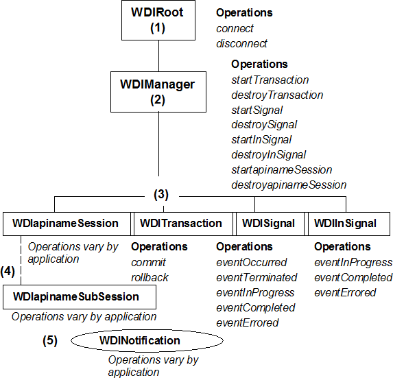 Description of Figure 3-1 follows