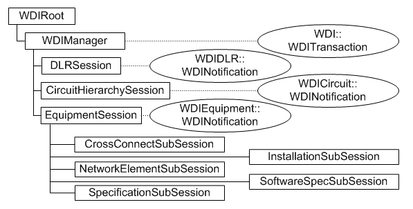 Description of Figure 5-2 follows