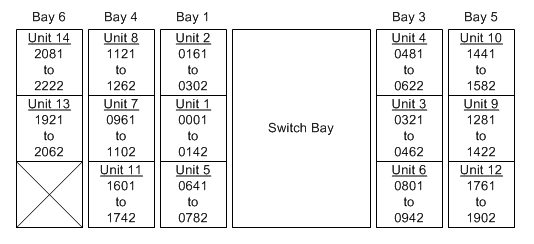 Description of Figure 5-1 follows