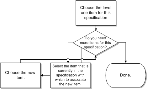 Description of Figure 10-4 follows