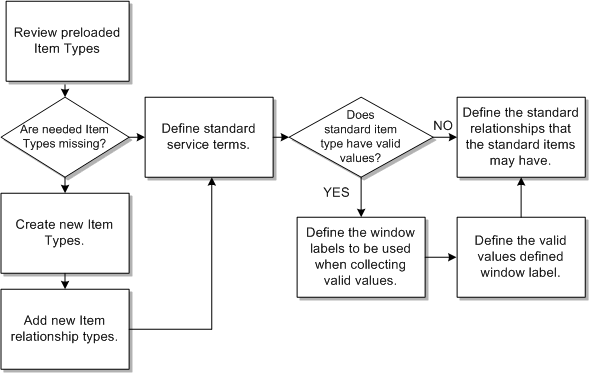 Description of Figure 10-2 follows