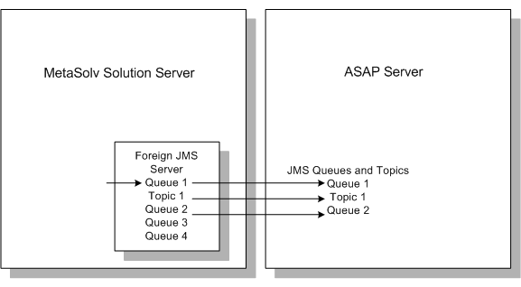 Description of Figure 2-1 follows