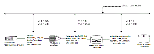 Description of Figure 5-25 follows