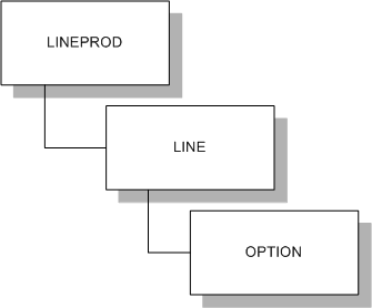 Description of Figure 4-5 follows