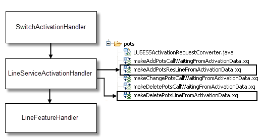 Description of Figure 6-8 follows