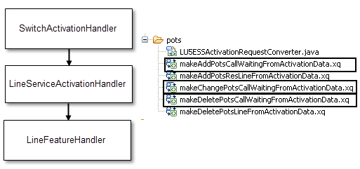 Description of Figure 6-9 follows