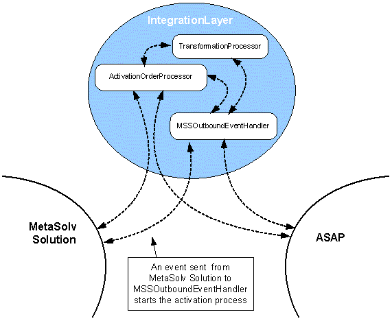 Description of Figure 6-3 follows