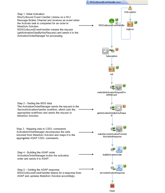 Description of Figure 6-4 follows