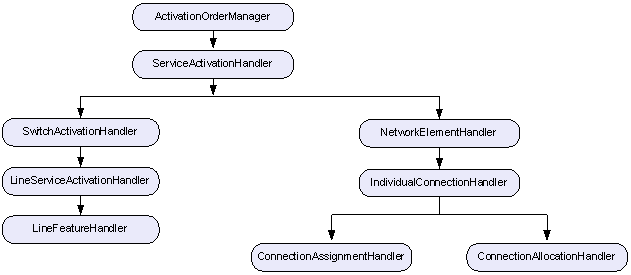 Description of Figure 6-1 follows