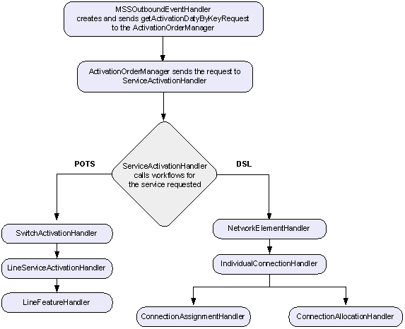 Description of Figure 6-7 follows