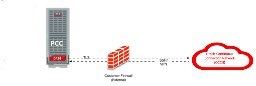 image:Picture of high level traffic flow and firewall
