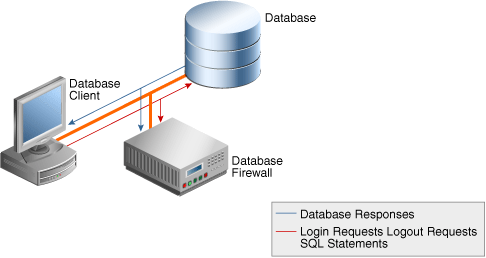 図6-1の説明が続きます