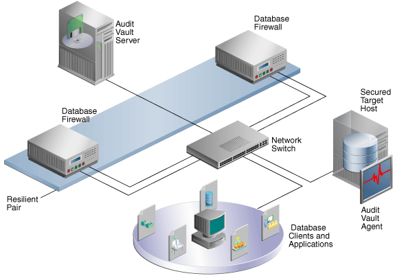 図7-1の説明が続きます。