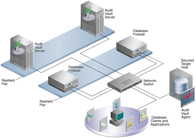 図7-2の説明が続きます