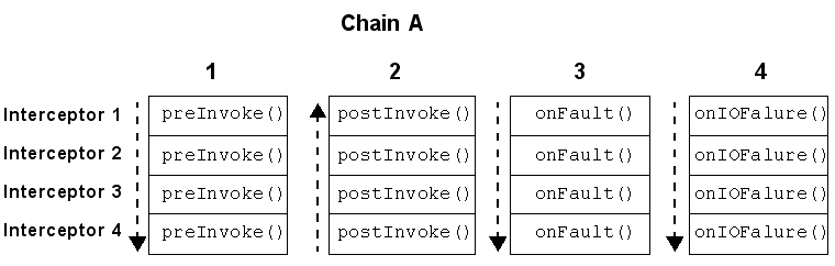 Description of Figure 9-5 follows