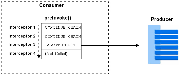 Description of Figure 9-6 follows