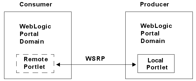 Description of Figure 4-1 follows