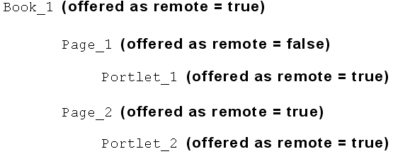 Description of Figure 6-7 follows